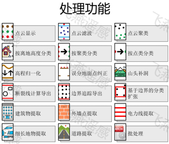 機載激光(guāng)雷達點雲數據處理(lǐ)軟件P3C（Point Cloud Cluster & Classification）