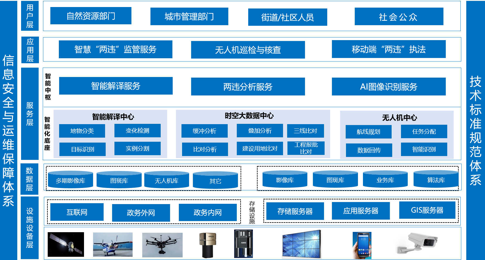 飛(fēi)燕智能化(huà)“兩違”監管服務平台，助力城(chéng)市  “一網統管”精細化(huà)管理(lǐ)