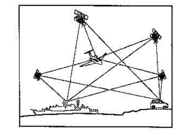 當代航空攝影(yǐng)測量加密方法之"常規光(guāng)束區(qū)域網平差法"