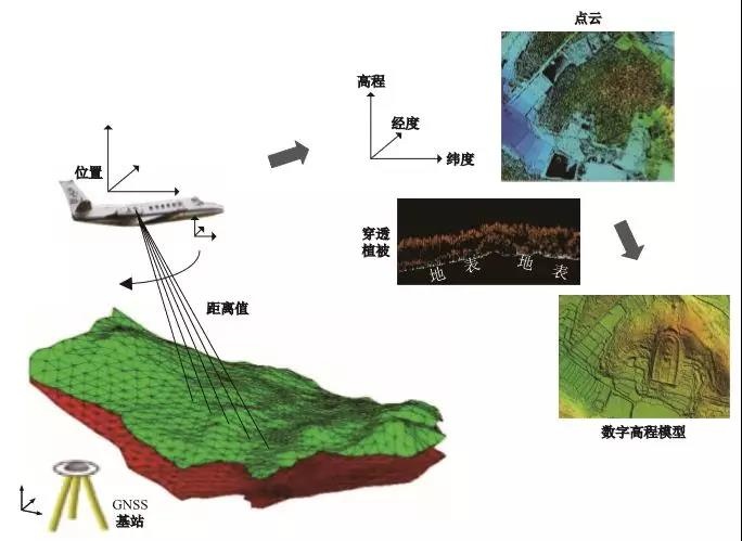 遙感測繪技術·激光(guāng)LiDAR 給文化(huà)遺産保護帶來(lái)哪些便捷？