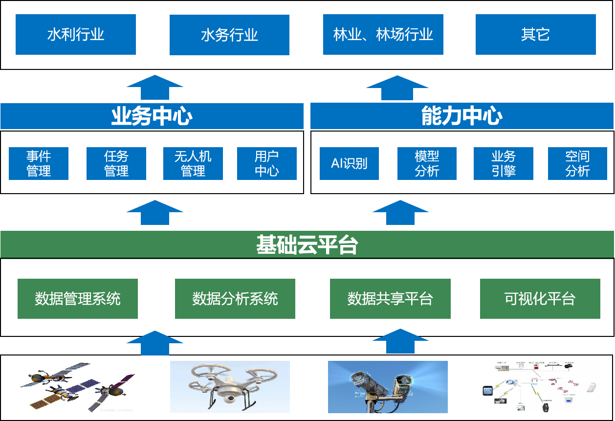 飛(fēi)燕航空推出Swift4D數字孿生時(shí)空智能平台