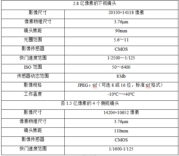 AIMS傾斜攝影(yǐng)像素