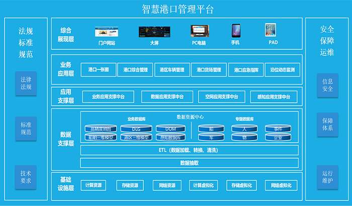 基于航空遙感的(de)智慧港口解決方案