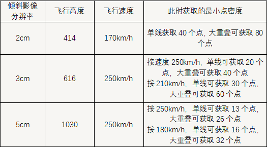 AIMS的(de)獲取能力