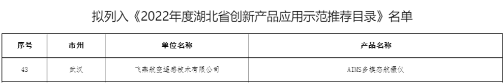 飛(fēi)燕遙感AIMS多(duō)模态航攝儀成功入選《2022年度湖北(běi)省創新産品應用(yòng)示範推薦目錄》