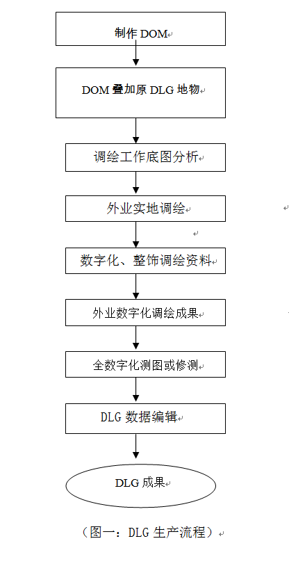 淺談全數字攝影(yǐng)測量在DLG生産中的(de)應用(yòng).png