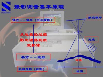 數字攝影(yǐng)測量特征提取分(fēn)析2.jpg