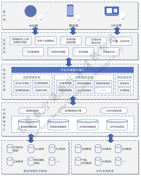 三維智慧水(shuǐ)利系統總體框架.jpg