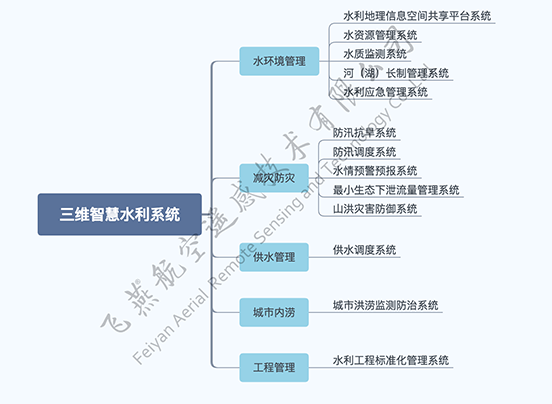 三維智慧水(shuǐ)利系統應用(yòng)案例.png