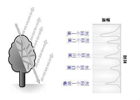 激光(guāng)雷達回波.jpg