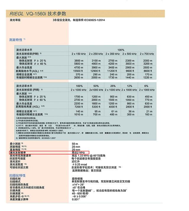 機載激光(guāng)雷達詳細參數