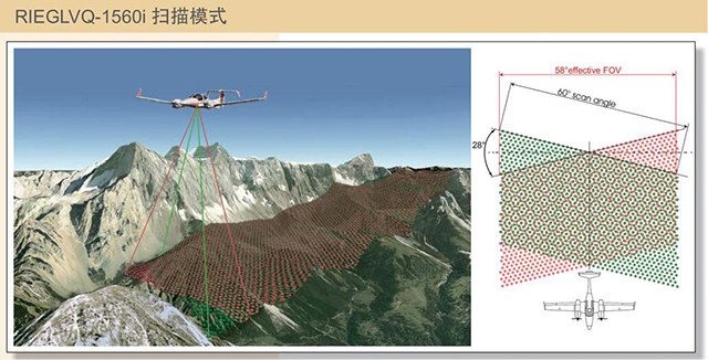 機載激光(guāng)雷達掃描場(chǎng)景