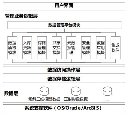 電力勘測“一張圖”數據庫管理(lǐ)系統架構圖.jpg