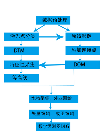 制作數字線劃圖的(de)流程.jpg