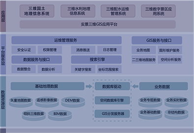 飛(fēi)燕三維地理(lǐ)信息平台