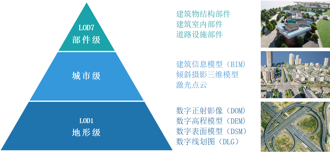 向實而生，共建實景未來(lái)|實景三維