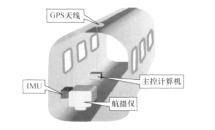 當代航空攝影(yǐng)測量加密方法之“POS輔助光(guāng)束法區(qū)域網平差”