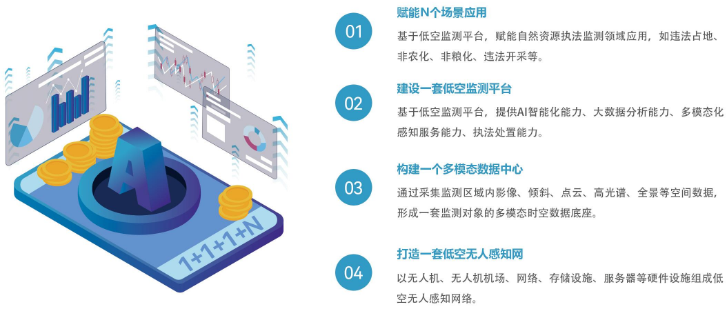 【全國土地日】嚴守耕保紅線，搭建耕地保護低空監測平台